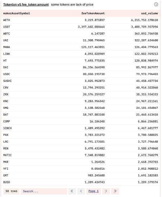 2024BitZ Token(BZ)ĸ