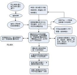 中外合作办学通过中国教育部审核通过的学校和机构有哪些？