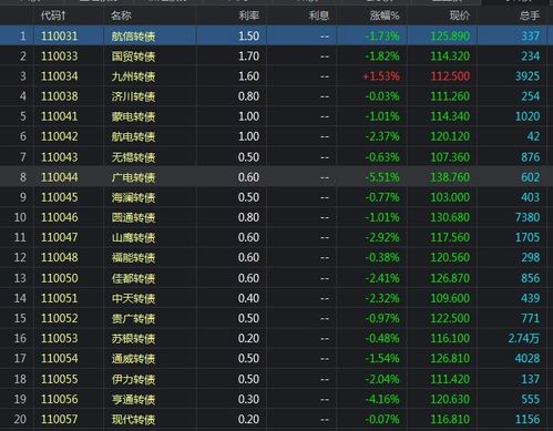 非上市公司的融资方式是什么