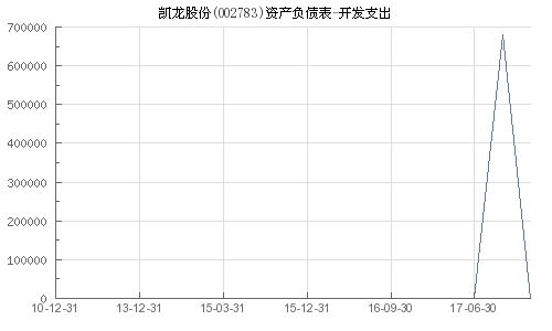 002783凯龙股份什么时候开盘