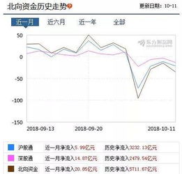 股市几干几百点是什么意思