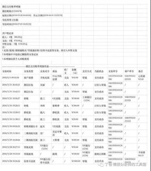 会计实操 微信支付交易明细证明