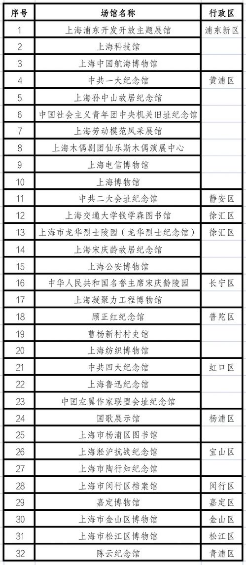 上海新命名23个爱国主义教育基地,这些单位和个人被评为先进