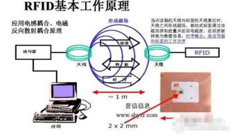 RFID工作原理(rfid停车场系统工作原理)