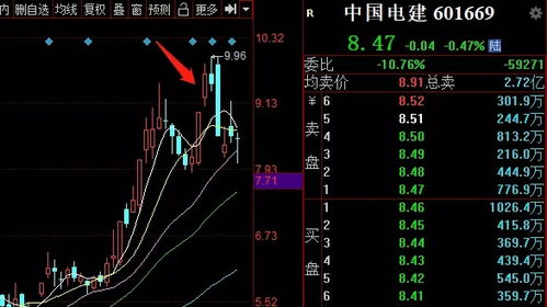 中国电建分红后走势