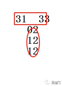 双色球第2021034期,数字组合图形太完美了你肯定看得懂