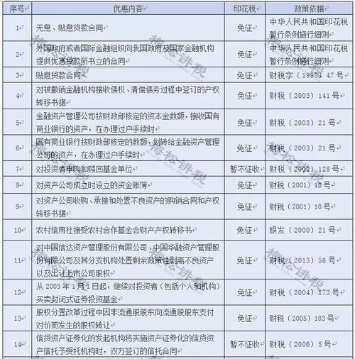 我想知道混凝土企业都哪些地方要交印花税