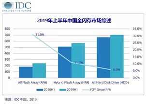 US$是什么单位