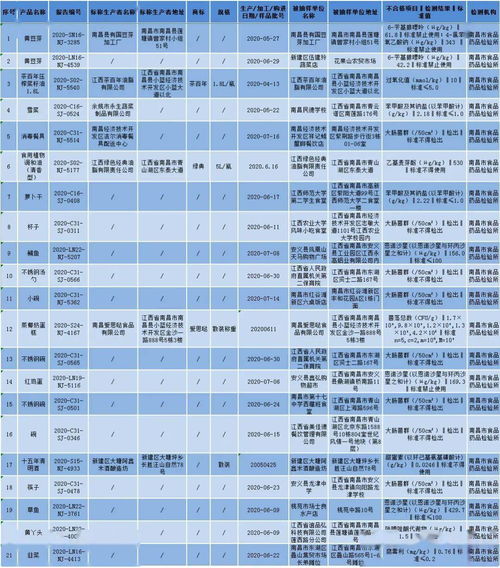 刚刚通报 南昌6所学校食堂摊上事了