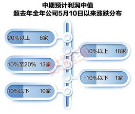 怎么看交易机构是普通的还是机构专用？？