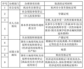 幼儿园中小学入学无需 房产证明 杭州学区房要取消了