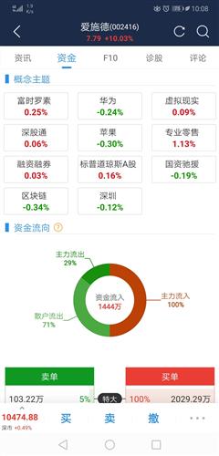 这个股谁上周进了跟中新股没啥区别了,我咋运气没那么好呢