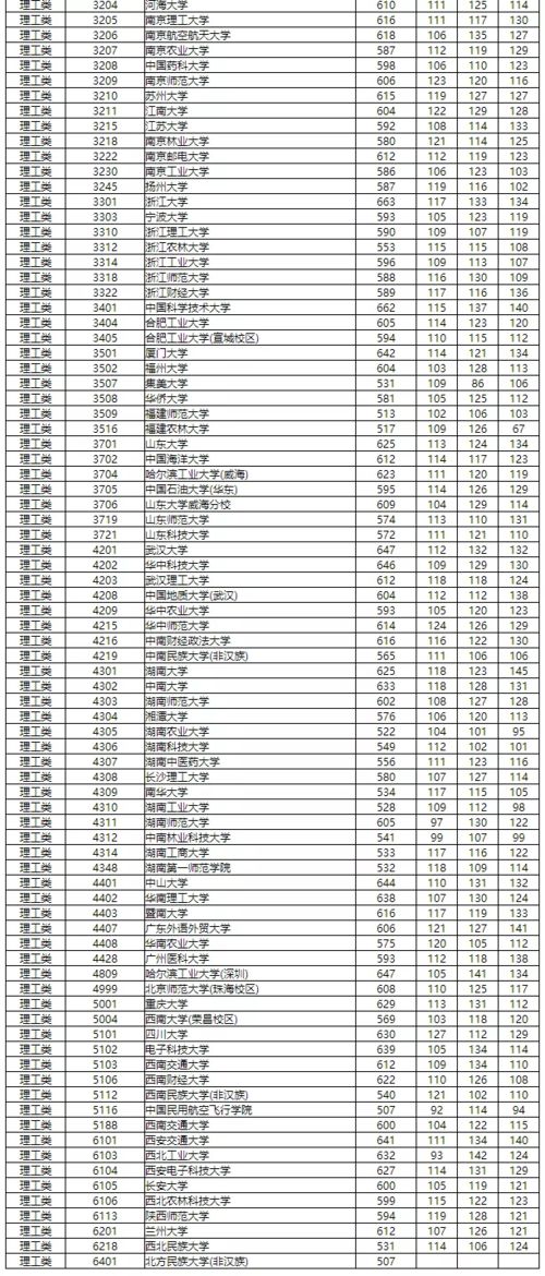 国家专项计划的大学有哪些