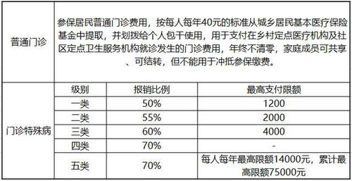 张家口医保大病范畴(张家口职工大病医疗保险)