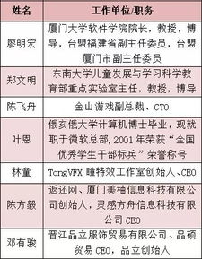 计算机科学与技术学院报考指南 2019年华侨大学本科招生学院介绍系列 十八