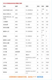 报价优选系列方案 住宅小区智能安防系统分期施工报价