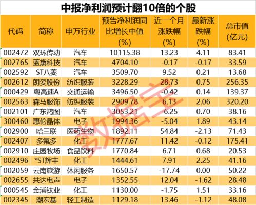 谁能预测００２２４０中报的业绩是多少？