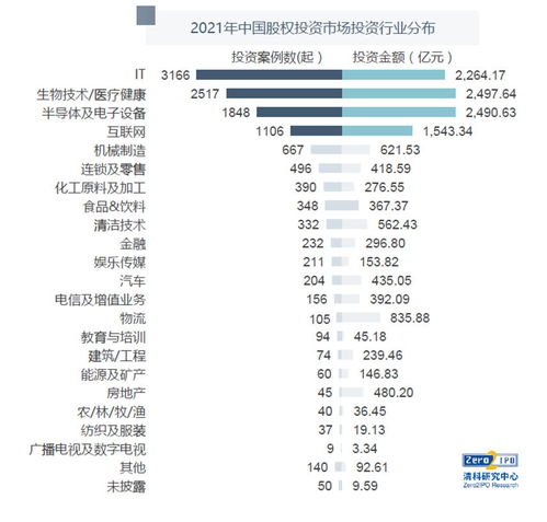 武当山股权投资投资十万三个月后赚二十万还要八万八的股权是不是真的?