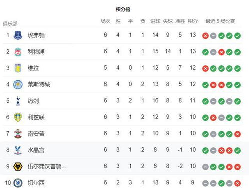 英超第7轮首场,狼队vs水晶宫,名副其实的五五开