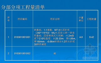 施工中发现实际工程量少于工程量清单中的工程量的50%，造成巨大损失，施工方该怎么办？