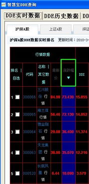 一只股票在一天不断的大幅度的涨跌意味什么