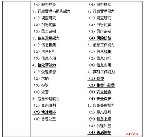 2018福建公务员考试公安专业科目大纲解读