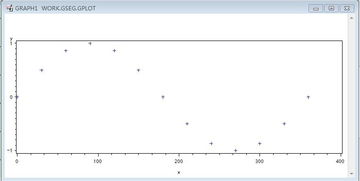 plot gplot sgplot有何区别