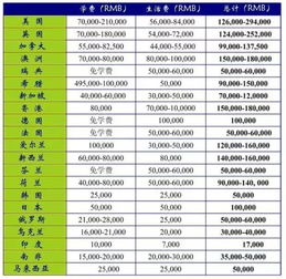 你到底干嘛要去德国留学啊 