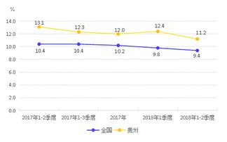 贵州百灵：上半年净利润为12亿元，同比增长44.23%