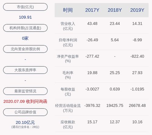 大唐电信重组是利好吗