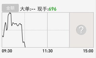 单量过大是啥意思？