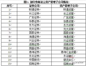 公募基金牌照具体有多少