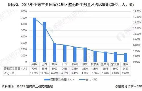 医美行业要 洗牌 行业5大发展趋势必须了解