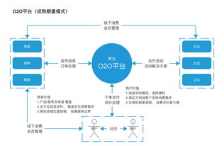 哪个软件可以复盘，就是能分析自己着法优劣的