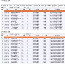 基金金牛奖含金量 1年期冠军魔咒 5年期很多表现一般 