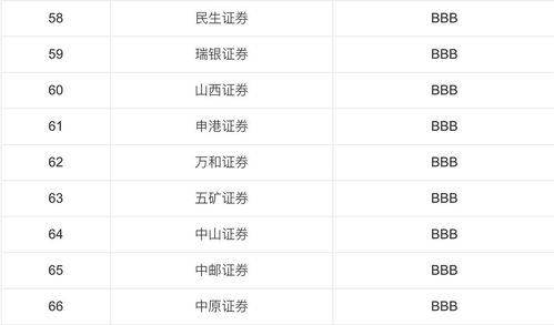 炒股开户选择哪家证券公司好?