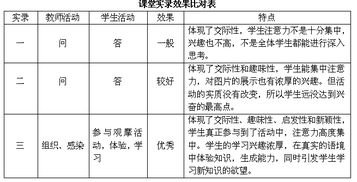 课堂导入的几个方法