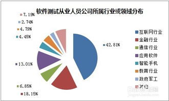 软件测试新人怎么提升 