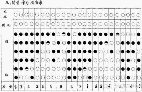 笛子基本知识