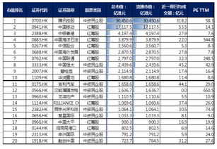 什么是恒生指数、国企指数、红筹股指数?