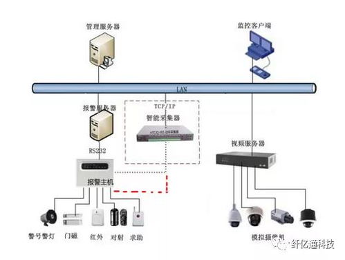 纤亿通带您了解什么是综合布线