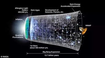 宇宙大爆炸理论，是科学还是迷信