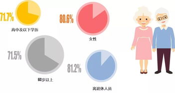 怎样判断四级网络是否连不上？