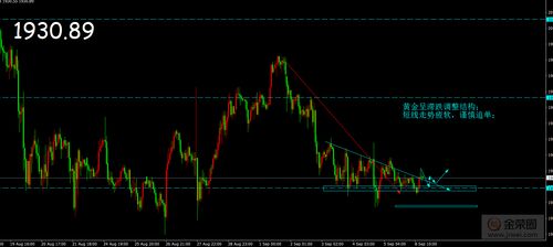 黄金呈下跌趋势，还会上涨吗？