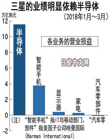 苏州三星半导体待遇怎么样，发展机会怎样?