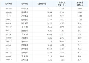 1 ，公司原来股本为1亿股，登记日收盘价为10元，现公司每股10派0.5元，转赠5股，则该公司的股本变为多少？除权除息后的价格为多少？