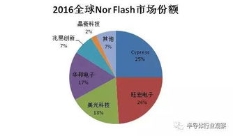 其技术水平，到底怎么样(技术水平高怎么说)