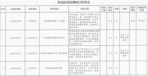 都是核酸检测，亲子鉴定要4000块。为什么新冠肺炎考试只要4元钱？