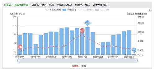 股价从8.10一直跌到了6.4元，但是筹码的平均成本一直不变时怎么回事？