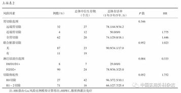 论著 围手术期化疗与术后化疗对行手术切除晚期胃癌病人预后影响对比研究